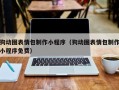 南通狗动图表情包制作小程序（狗动图表情包制作小程序免费）